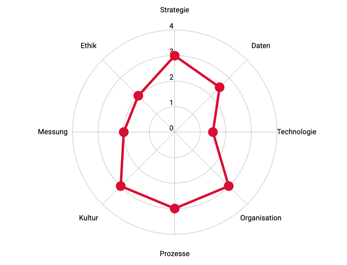 KI-Radar